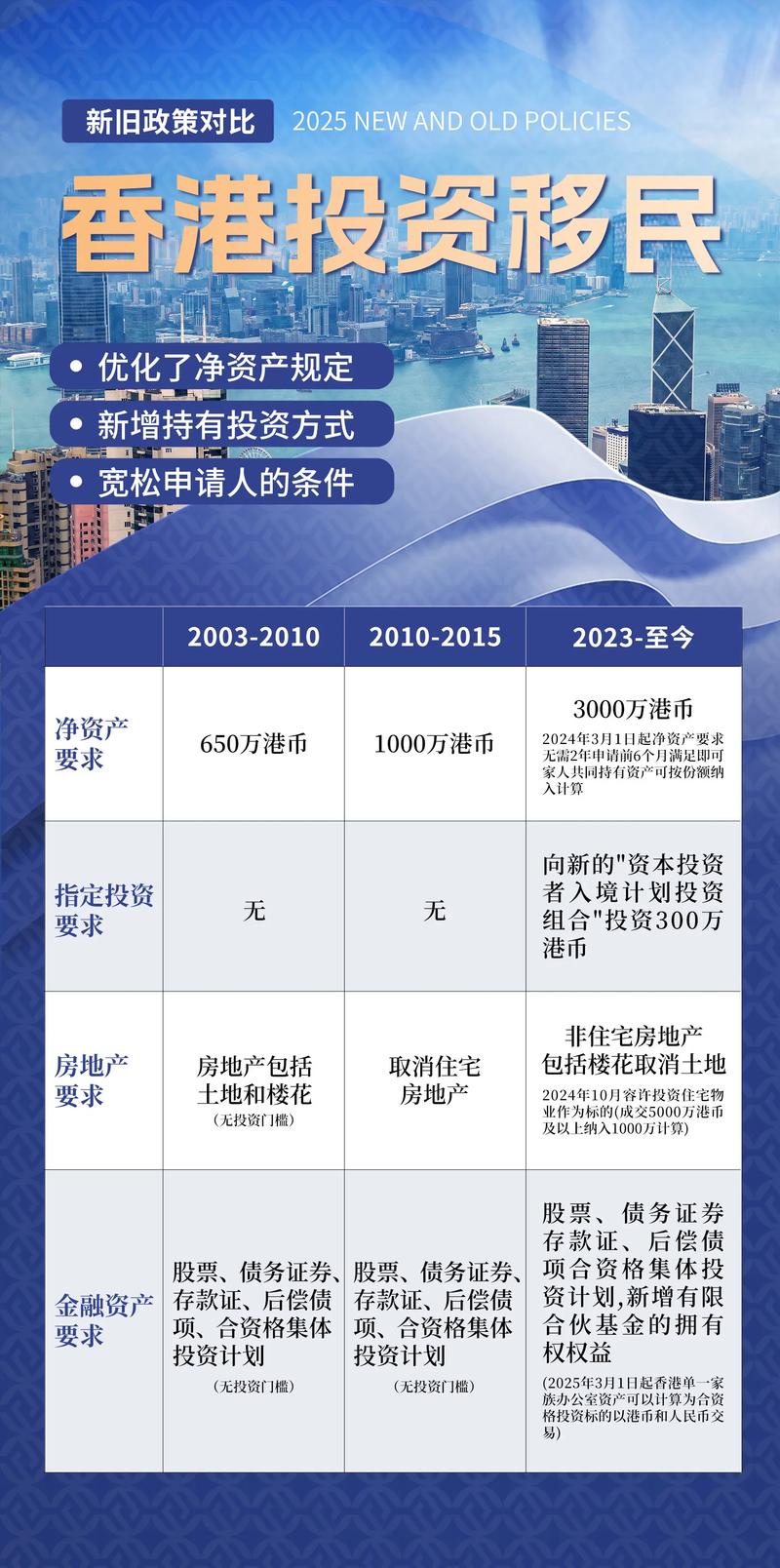 大连因私出入境服务常见问答